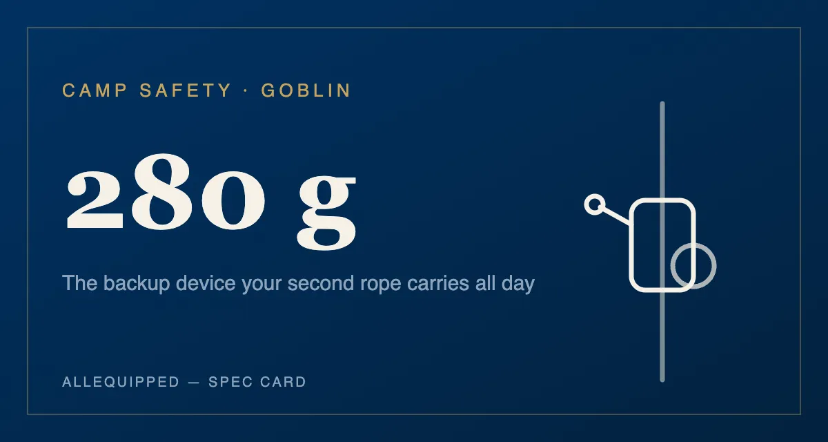 Spec card: CAMP Goblin, 280 g — the backup device your second rope carries all day