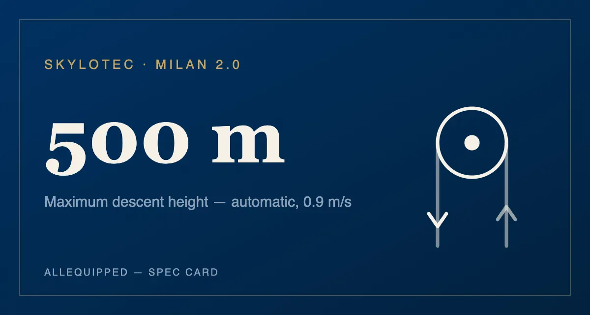 Spec card: Skylotec MILAN 2.0, 500 m — maximum descent height, automatic at 0.9 meters per second